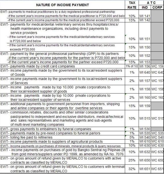 Just in: BIR Releases Alphalist Data Entry version 60