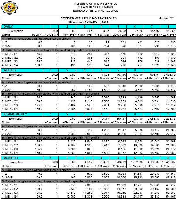 1040ez Tax Table. New BIR Tax Table regulations