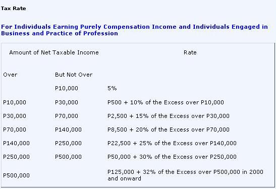 How To Compute Income Tax In The Philippines Single Proprietorship