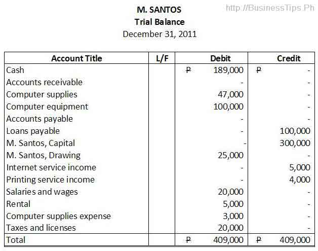 a-sample-trial-balance-accounting-cycle-accounting-basics-income