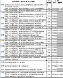 Expanded Withholding Tax Rates Part 1