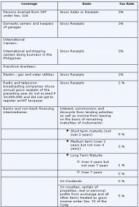 Percentage tax rates 1