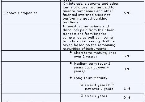 Percentage tax rates 2