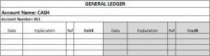 Sample T-account general ledger