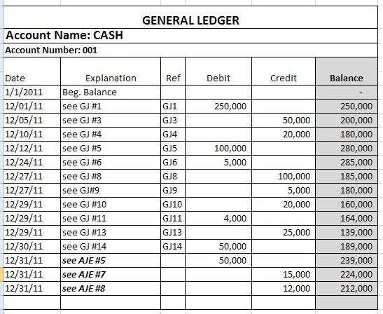 Adjusted general ledger cash