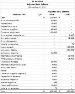 adjusted trial balance sample