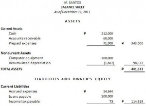 After adding liabilities in the balance sheet