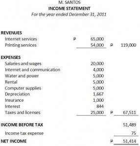 sample income statement