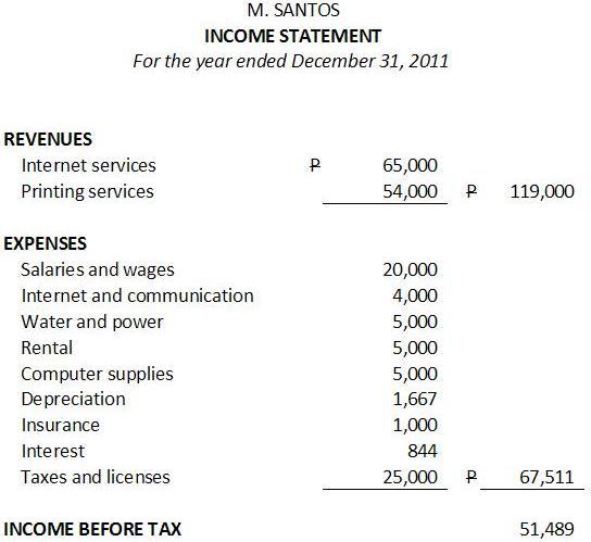 income related expenses meaning