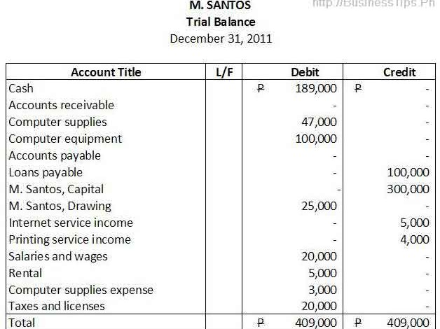 sample of a simple trial balance