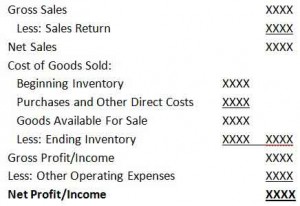 Compute business profit for trading