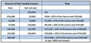 What are the Income Tax Rates in the Philippines for Individuals ...