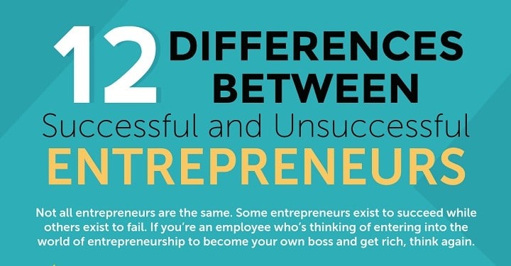 Successful and Unsuccessful Entrepreneurs
