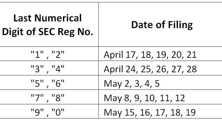 SEC Date of Filing Deadline