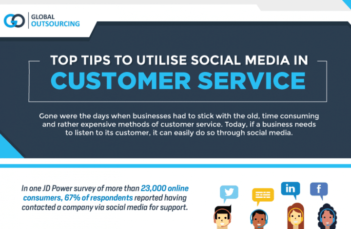 Top Tips to Utilise Social Media in Customer Service-01