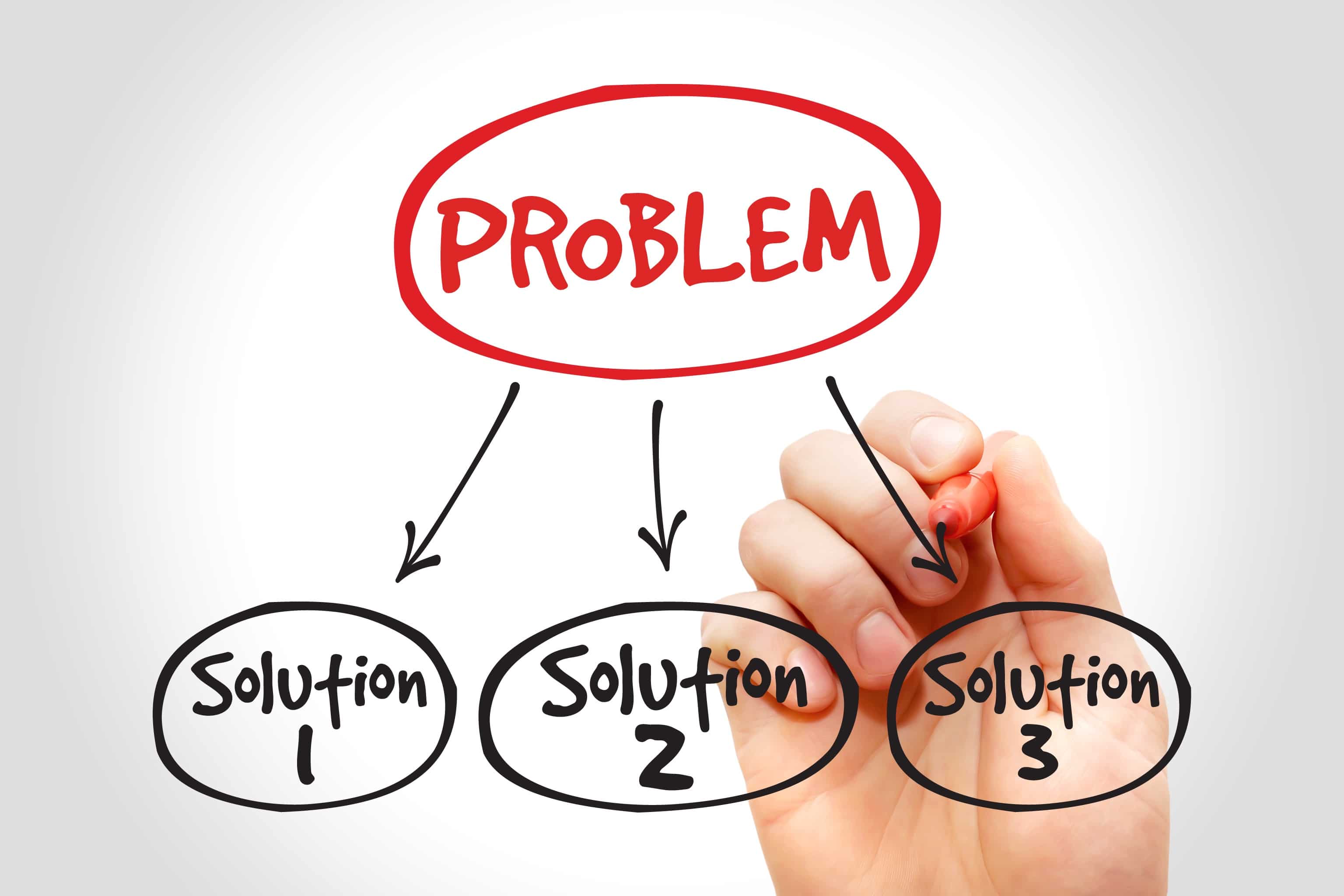 what is a problem solving strategy not considered to be