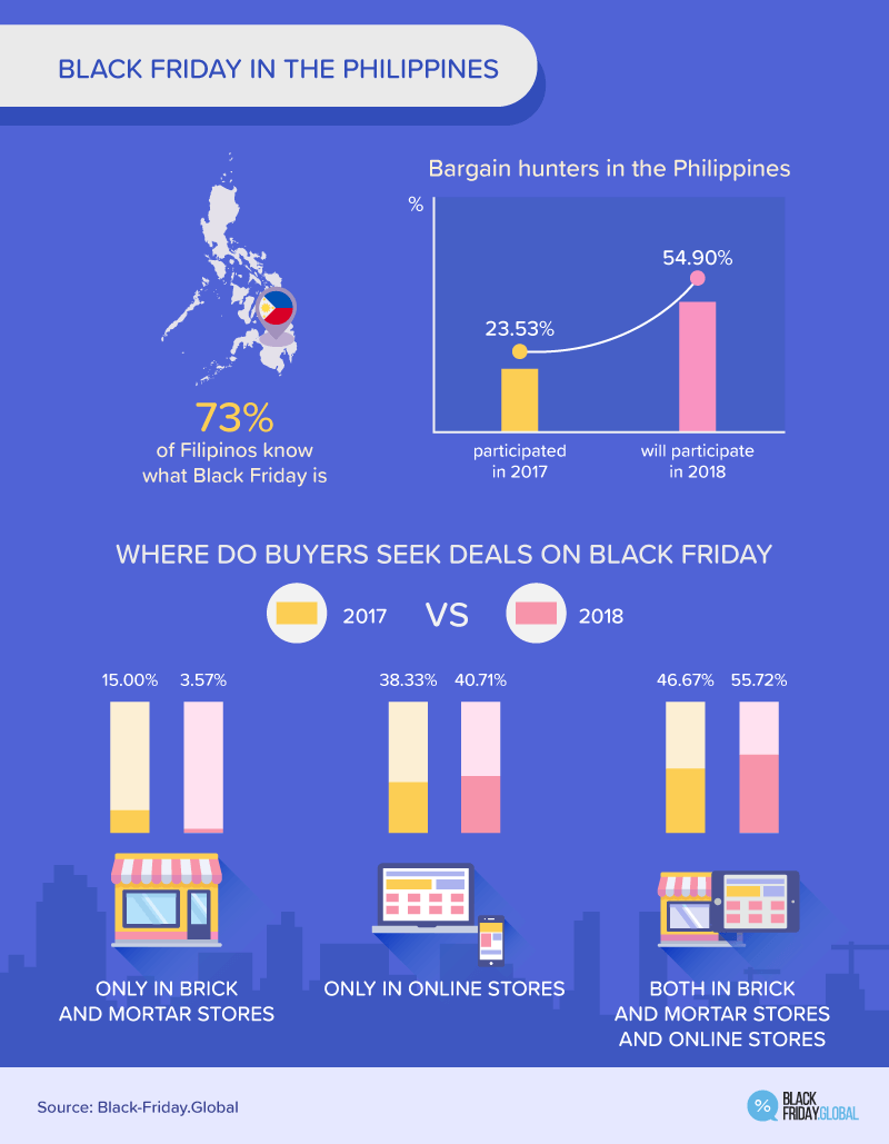 Black Friday in the Philippines