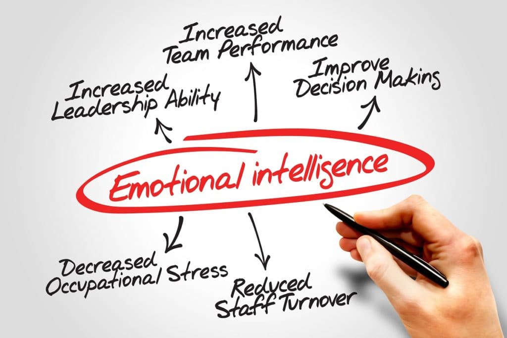 4-ways-to-develop-your-emotional-intelligence-business-tips-philippines