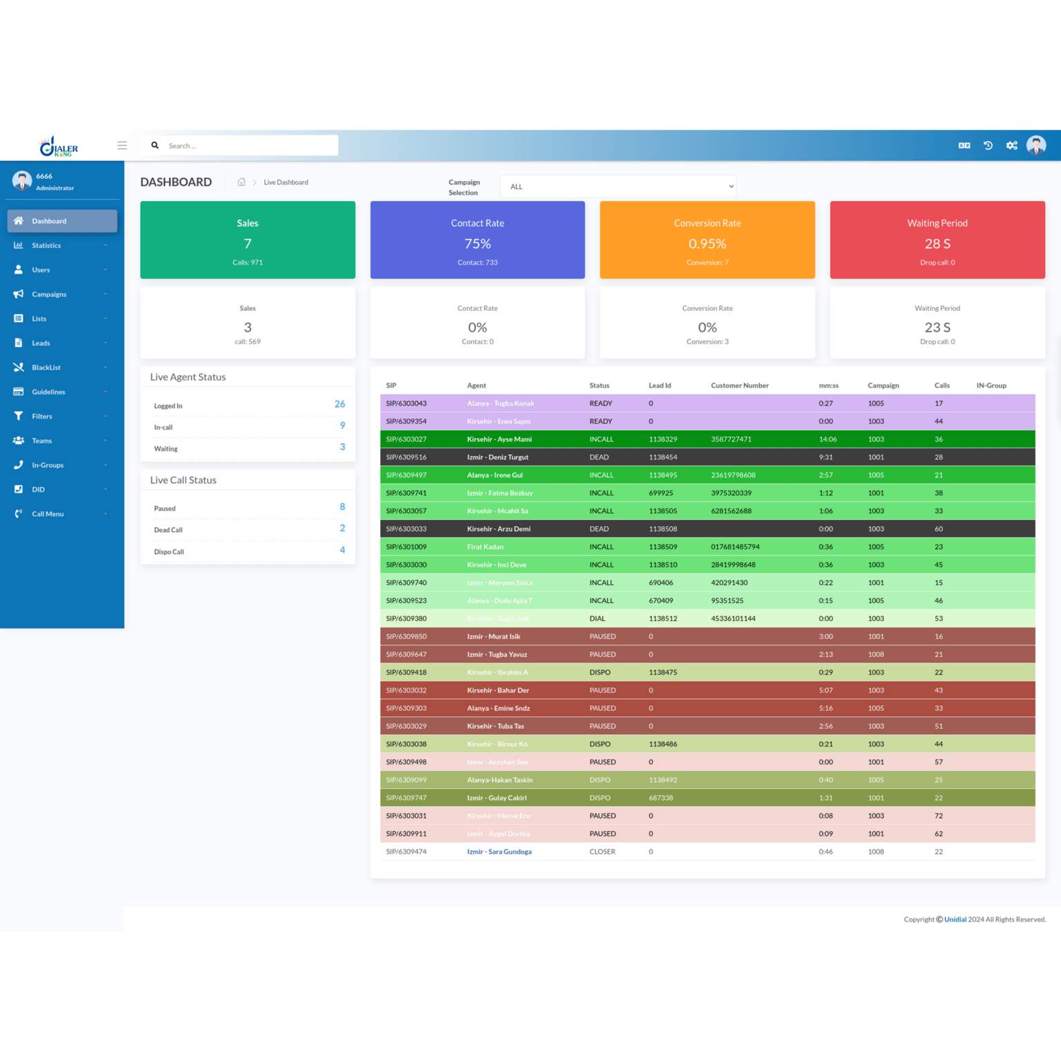 dashboard-dialerking-business-tips-philippines-business-owners-and